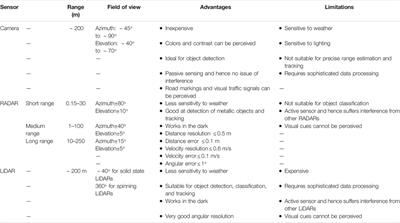 A Literature Review of Performance Metrics of Automated Driving Systems for On-Road Vehicles